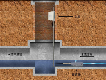 0°仰角流速儀：污水管泥沙環(huán)境50mm水位實(shí)測(cè)方案【大禹電子】
